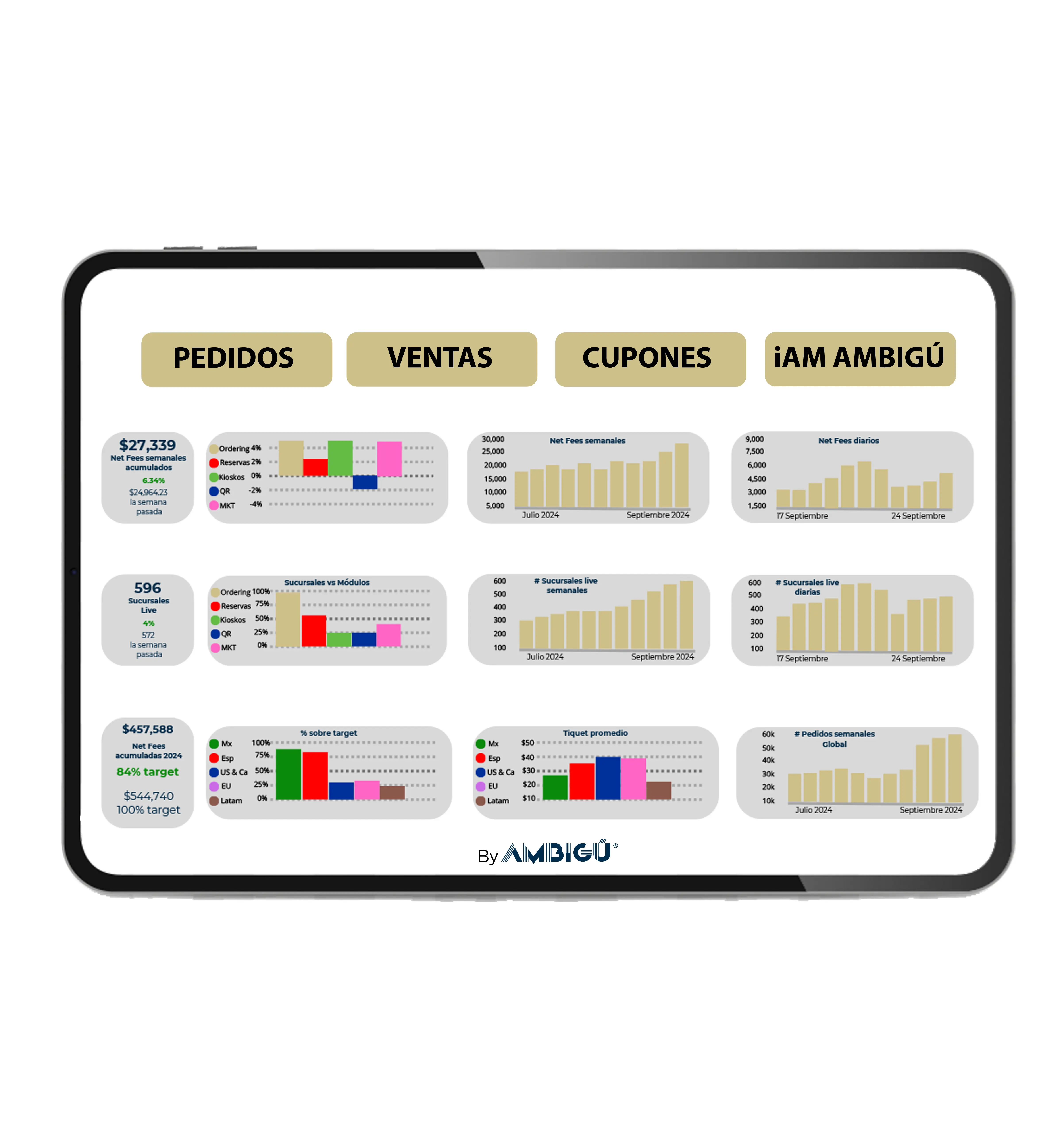 Marketing para restaurantes - Ambigu